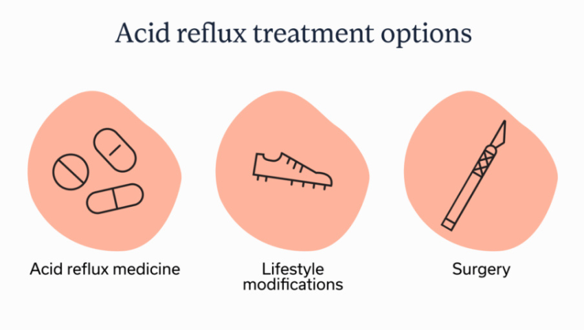 How to Know If You Need Surgery for Acid Reflux: Signs, Criteria & Surgical Options